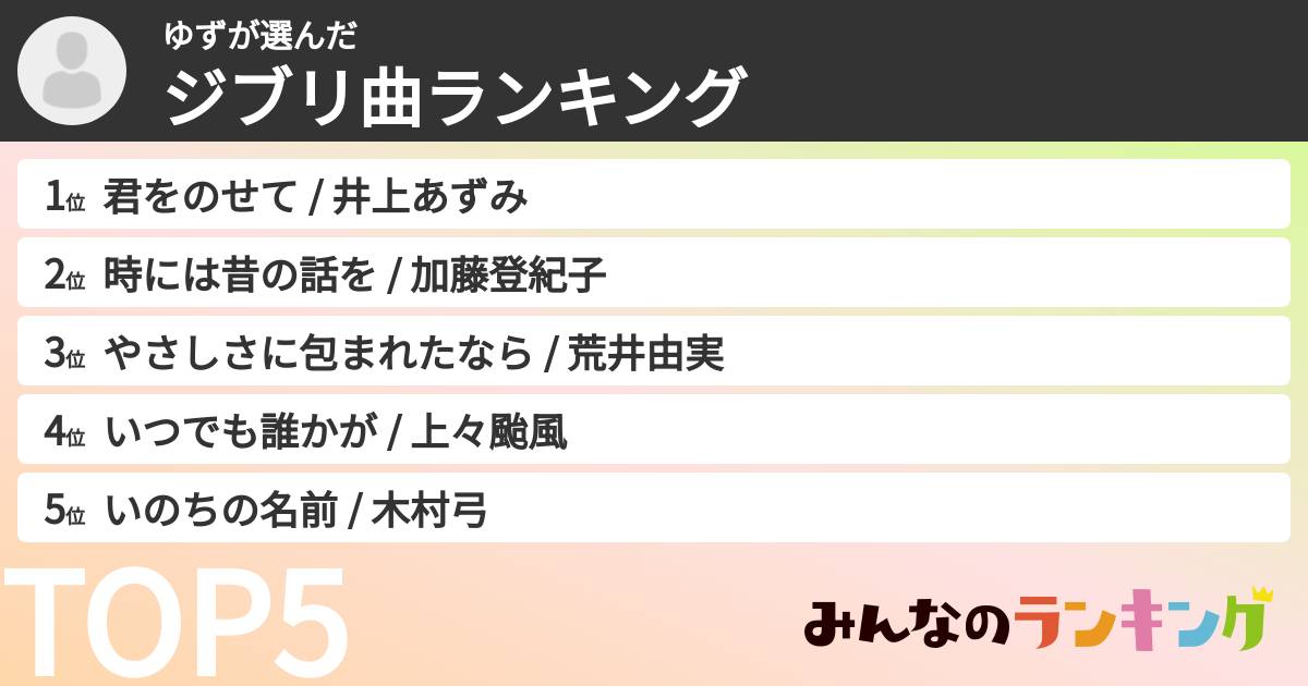 ゆずさんの「ジブリ曲ランキング」