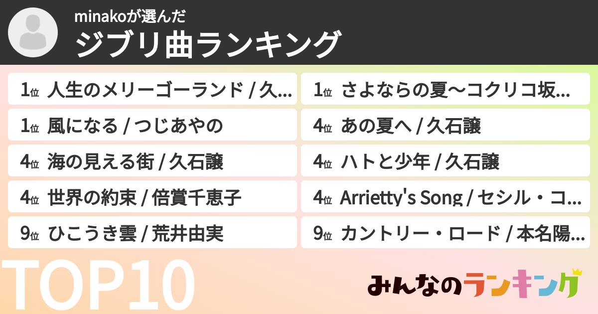 minakoさんの「ジブリ曲ランキング」
