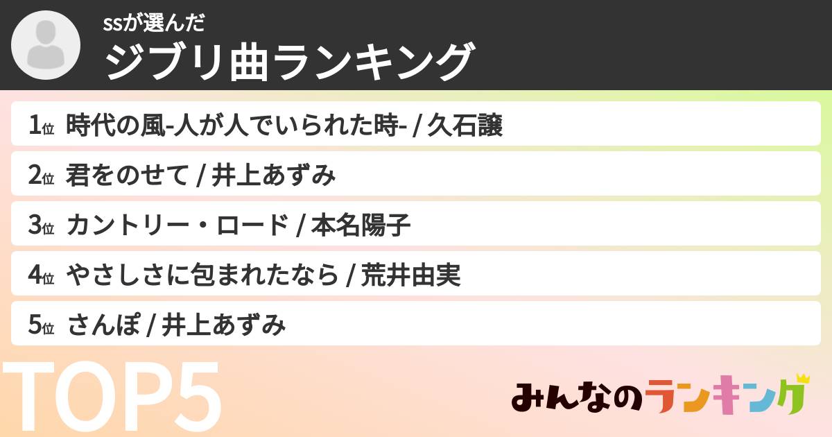 ssさんの「ジブリ曲ランキング」