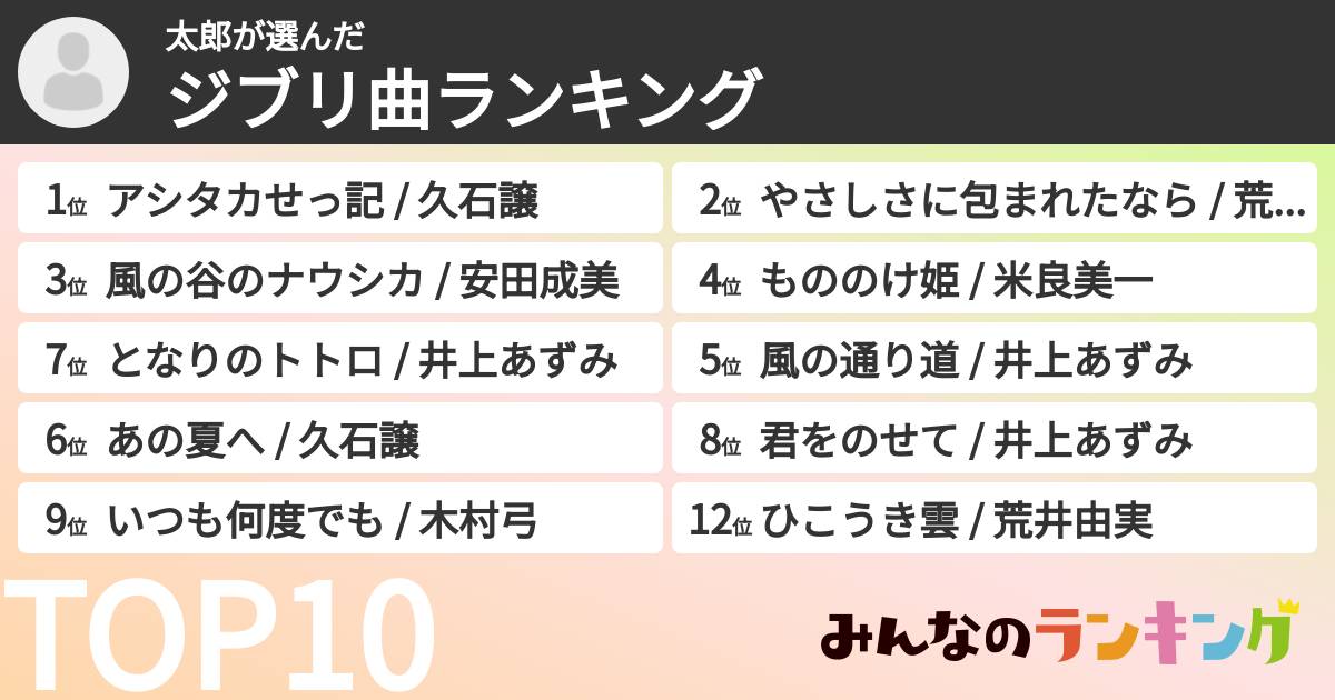 太郎さんの「ジブリ曲ランキング」