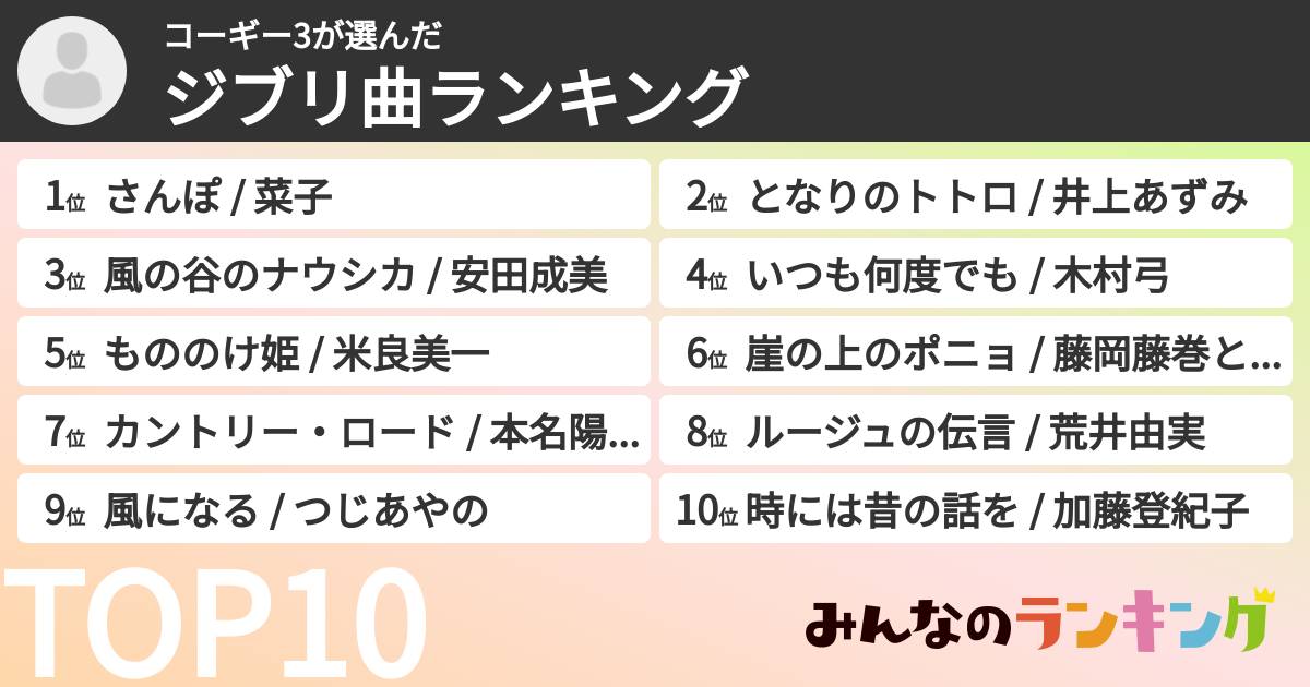 コーギー3さんの「ジブリ曲ランキング」