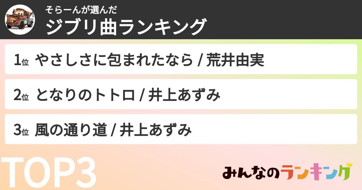 そらーんさんの「ジブリ曲ランキング」