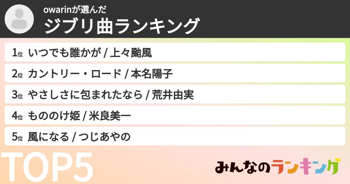 owarinさんの「ジブリ曲ランキング」