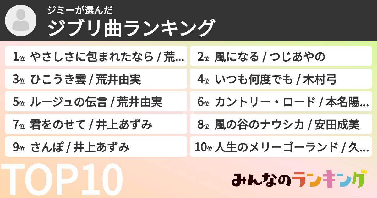 ジミーさんの「ジブリ曲ランキング」