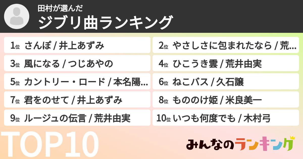 田村さんの「ジブリ曲ランキング」