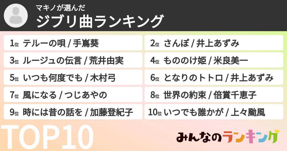 マキノさんの「ジブリ曲ランキング」