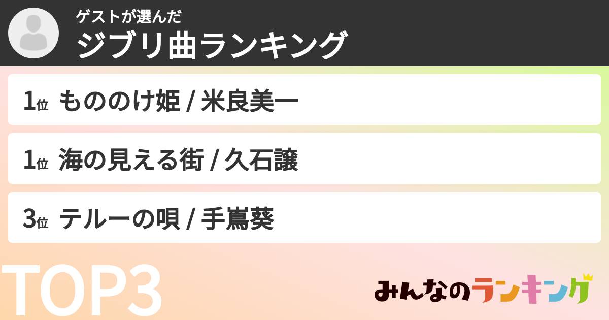 ゲストさんの「ジブリ曲ランキング」