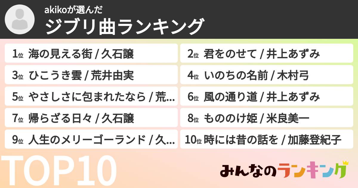 akikoさんの「ジブリ曲ランキング」