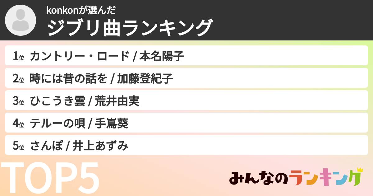 konkonさんの「ジブリ曲ランキング」
