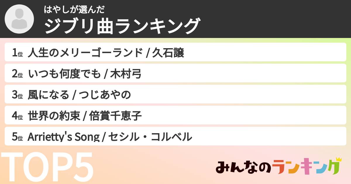 はやしさんの「ジブリ曲ランキング」