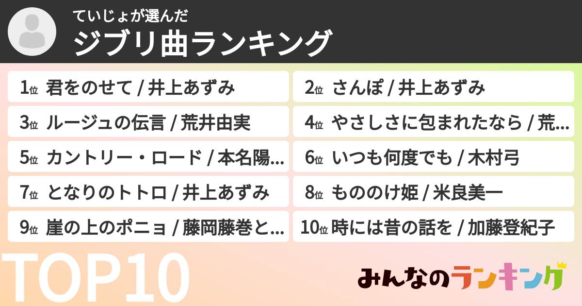 ていじょさんの「ジブリ曲ランキング」