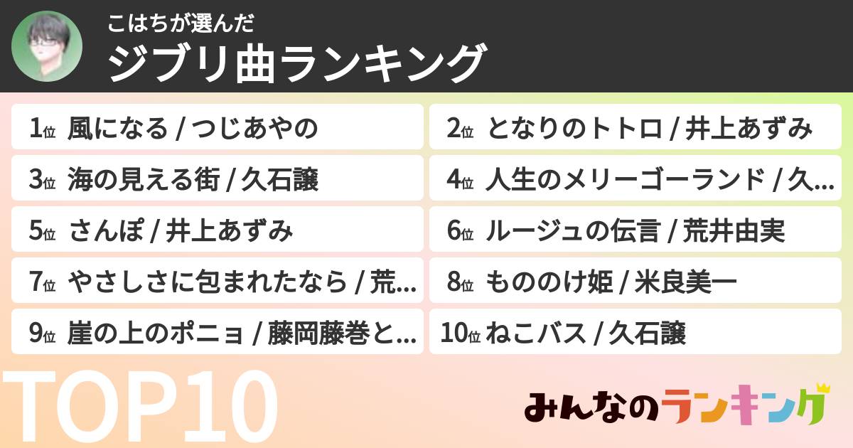 こはちさんの「ジブリ曲ランキング」