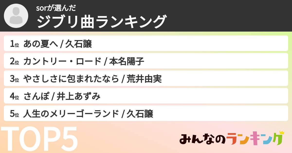 sorさんの「ジブリ曲ランキング」