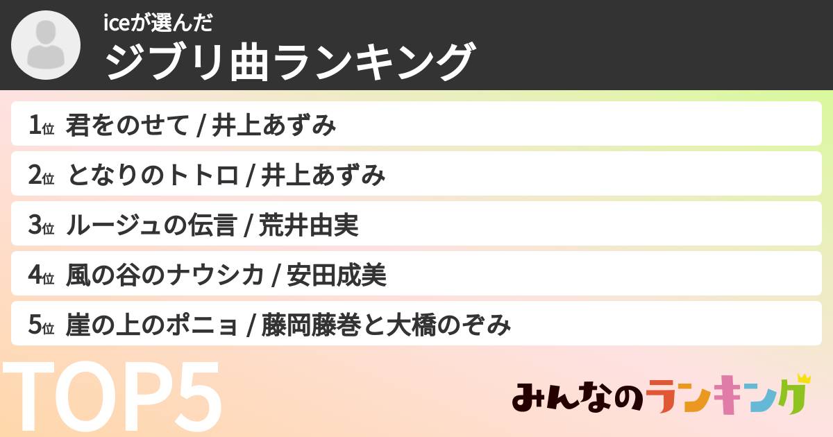 iceさんの「ジブリ曲ランキング」