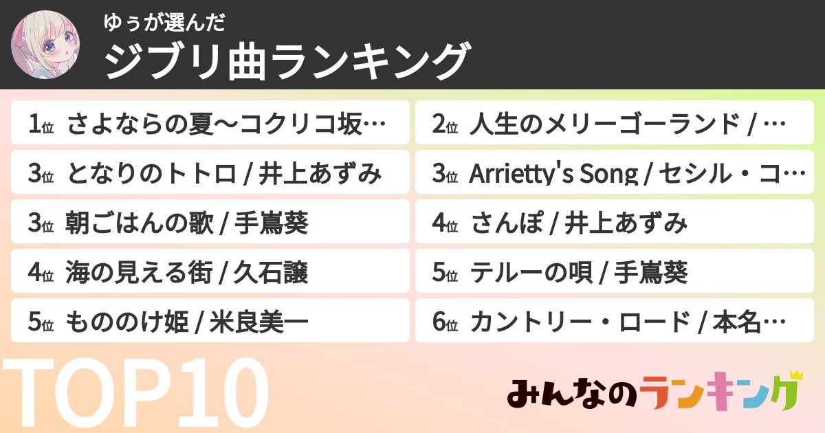 ゆぅさんの「ジブリ曲ランキング」