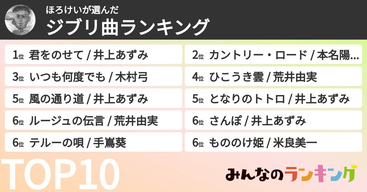 ほろけいさんの「ジブリ曲ランキング」