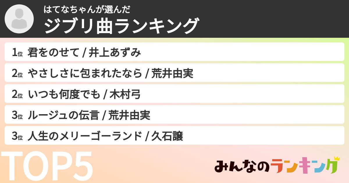はてなちゃんさんの「ジブリ曲ランキング」