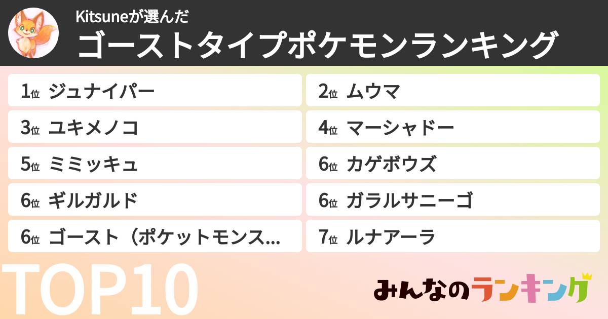 Kitsuneさんの「ゴーストタイプポケモンランキング」