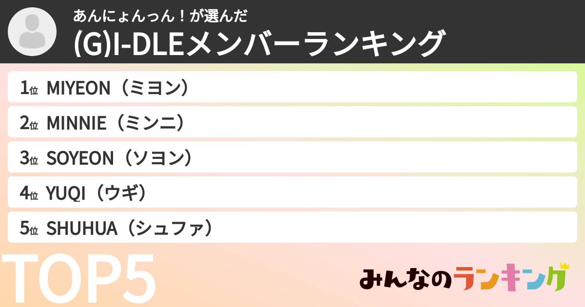 あんにょんっん!さんの「i-dleメンバーランキング」