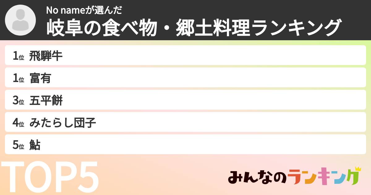 No nameさんの「岐阜の食べ物・郷土料理ランキング」