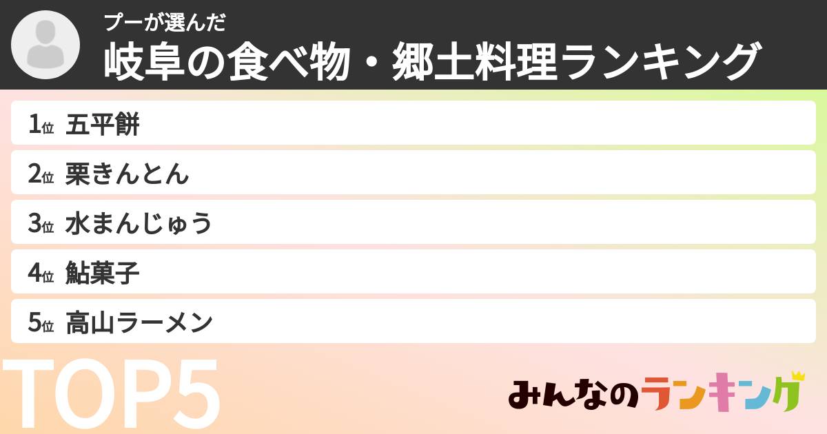 プーさんの「岐阜の食べ物・郷土料理ランキング」