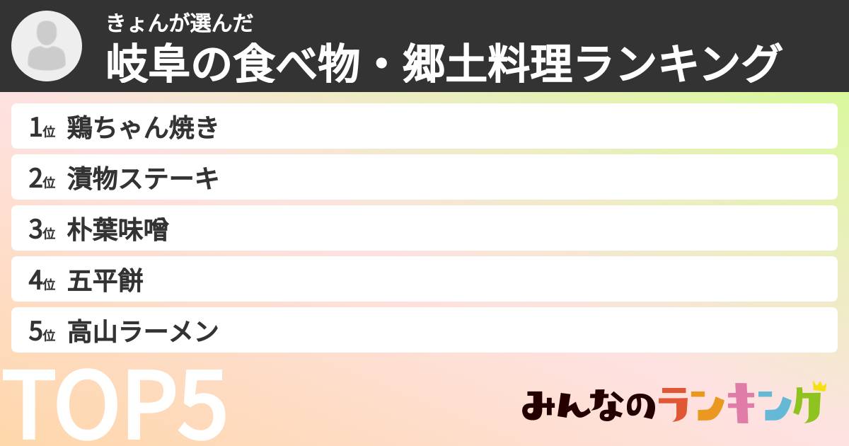 きょんさんの「岐阜の食べ物・郷土料理ランキング」
