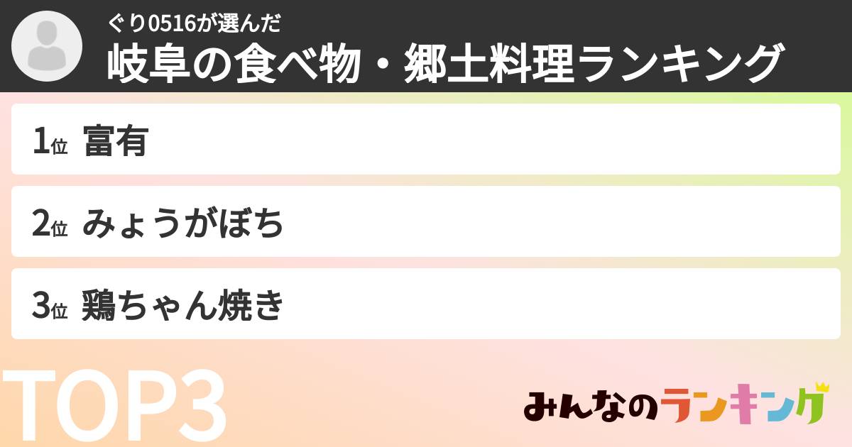 ぐり0516さんの「岐阜の食べ物・郷土料理ランキング」