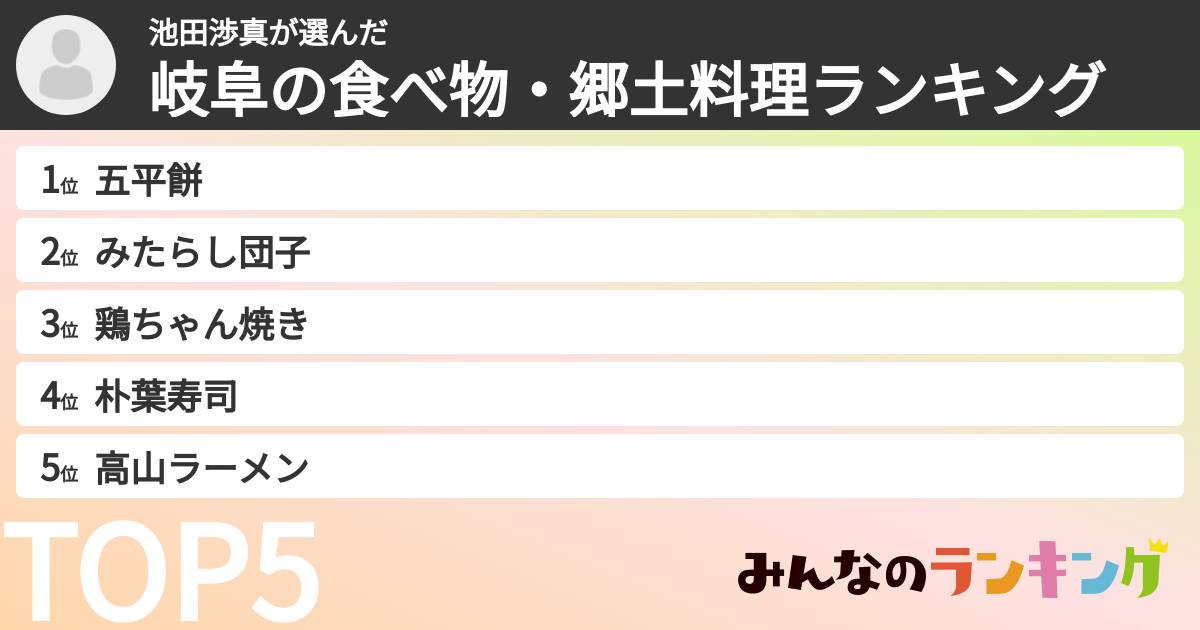 池田渉真さんの「岐阜の食べ物・郷土料理ランキング」