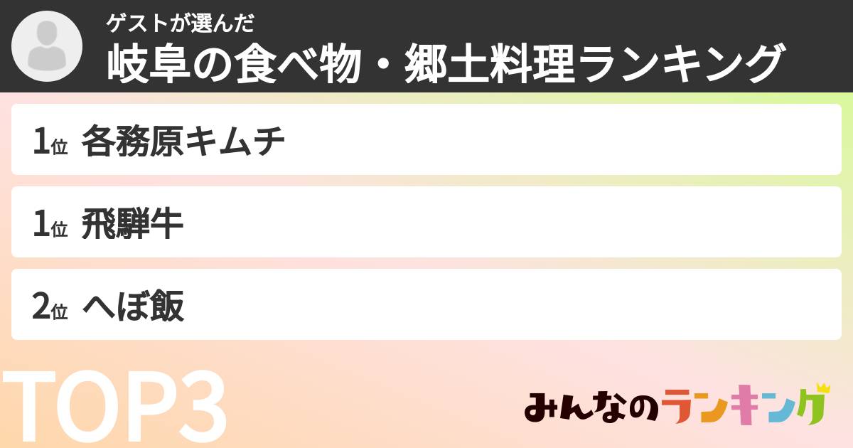 ゲストさんの「岐阜の食べ物・郷土料理ランキング」