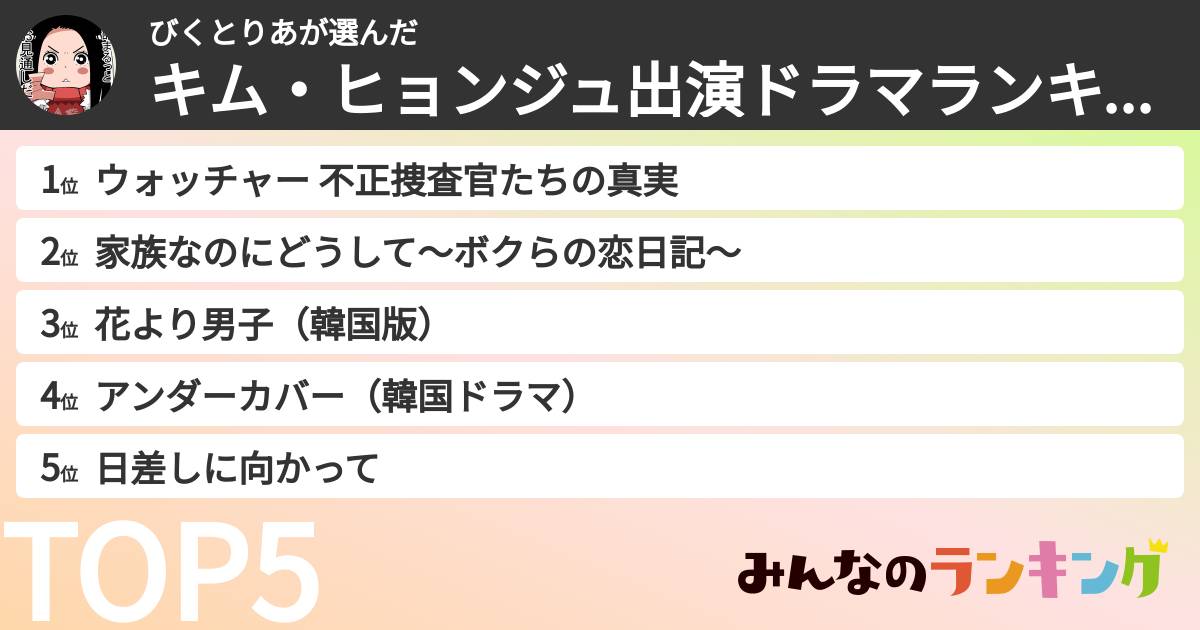 びくとりあさんの「キム・ヒョンジュ出演ドラマランキング」