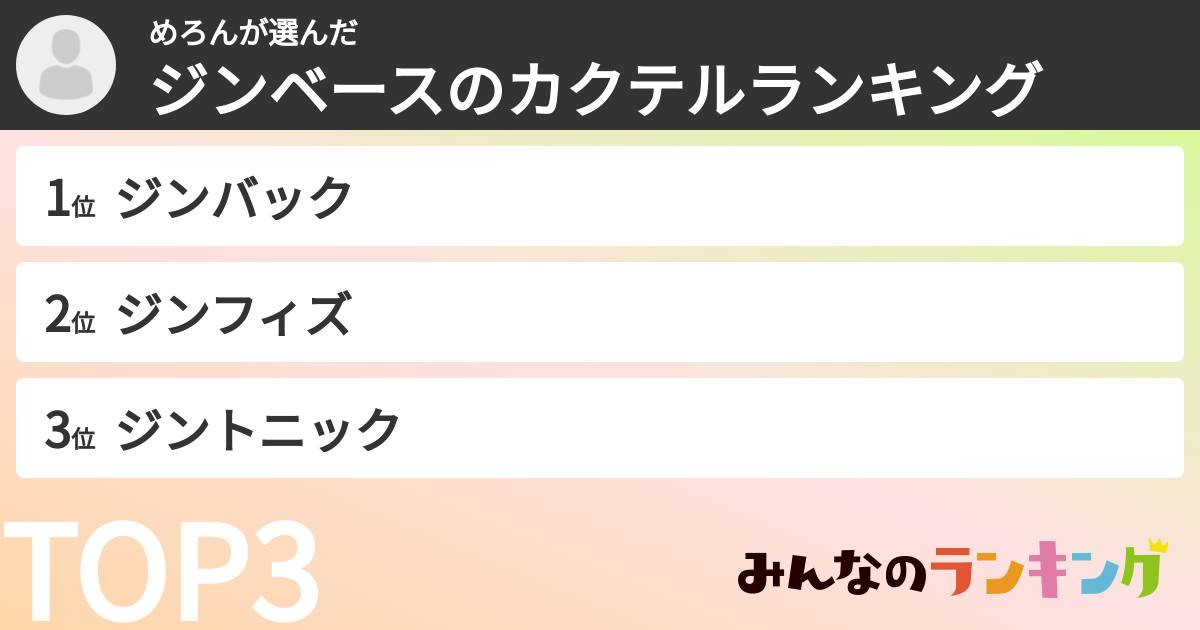めろんさんの「ジンベースのカクテルランキング」