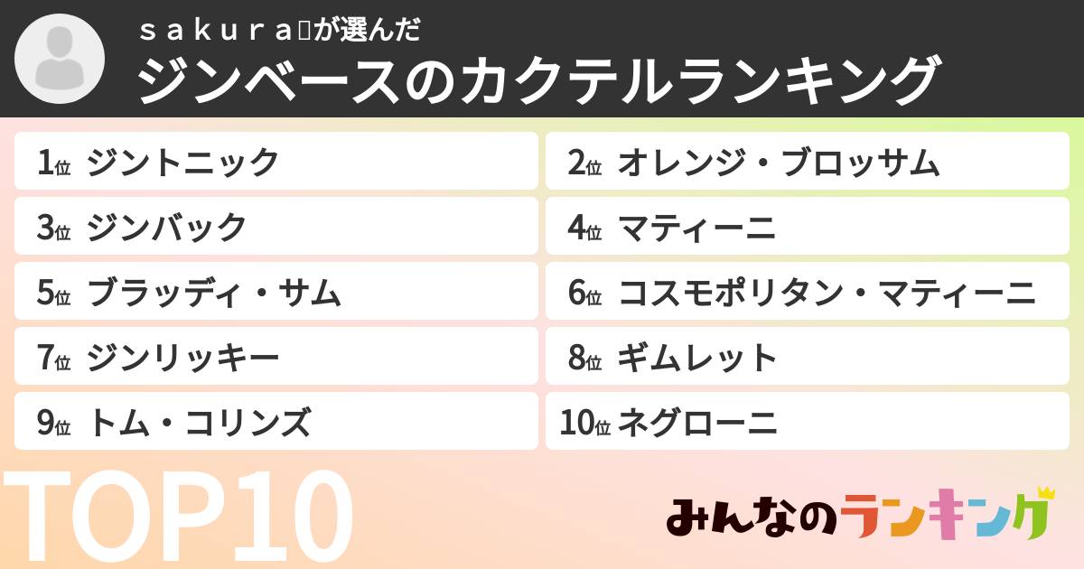 ｓａｋｕｒａ🌸さんの「ジンベースのカクテルランキング」