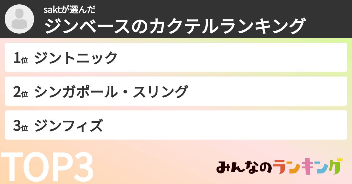saktさんの「ジンベースのカクテルランキング」