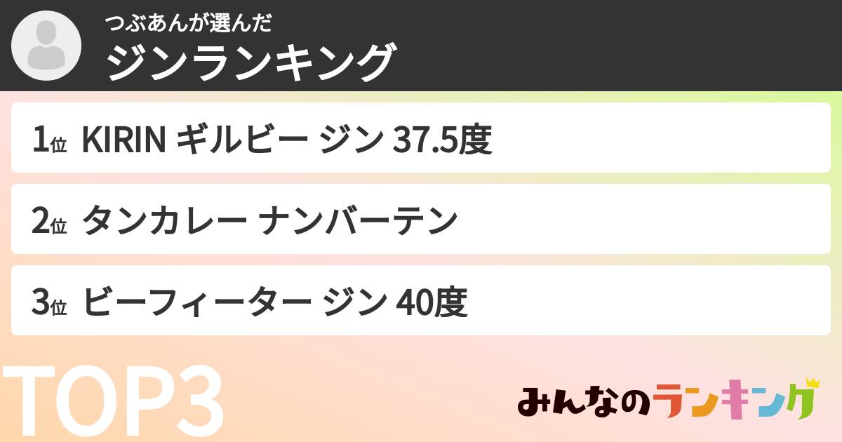 つぶあんさんの「ジンランキング」