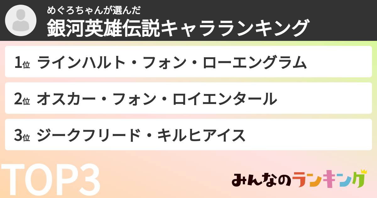 めぐろちゃんさんの「銀河英雄伝説キャラランキング」