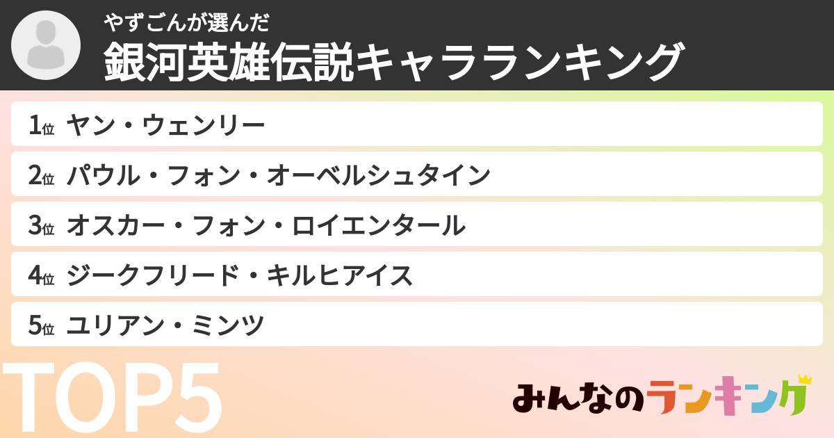 やずごんさんの「銀河英雄伝説キャラランキング」