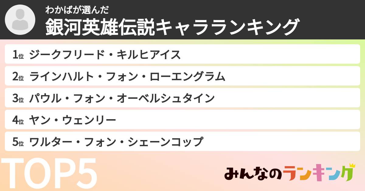 わかばさんの「銀河英雄伝説キャラランキング」