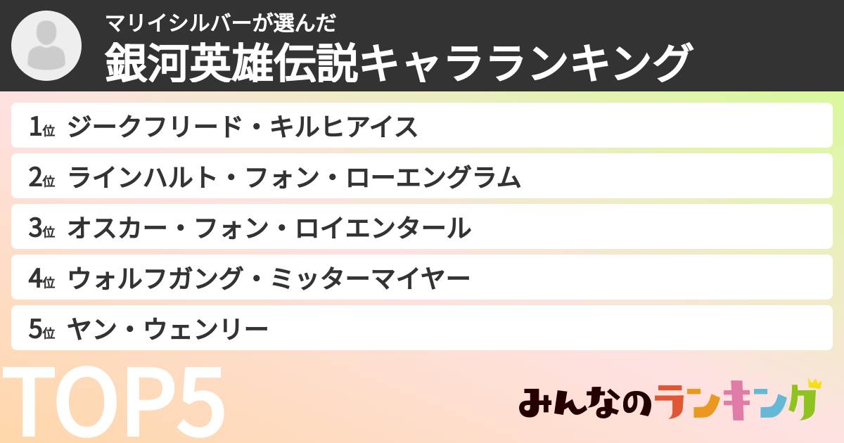 マリイシルバーさんの「銀河英雄伝説キャラランキング」