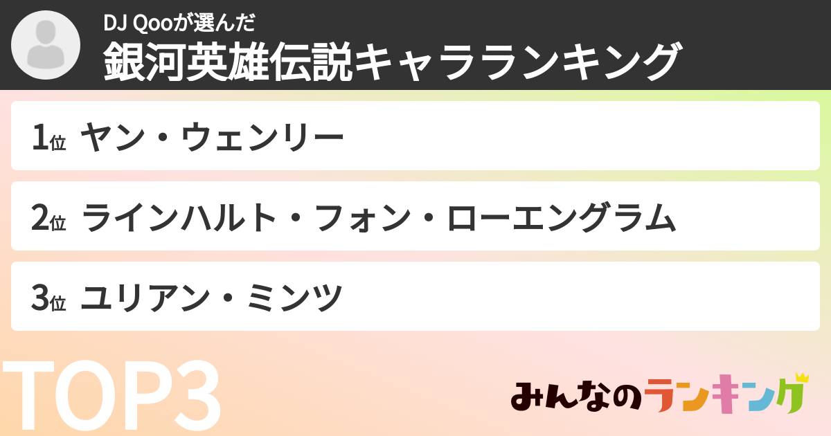 DJ Qooさんの「銀河英雄伝説キャラランキング」