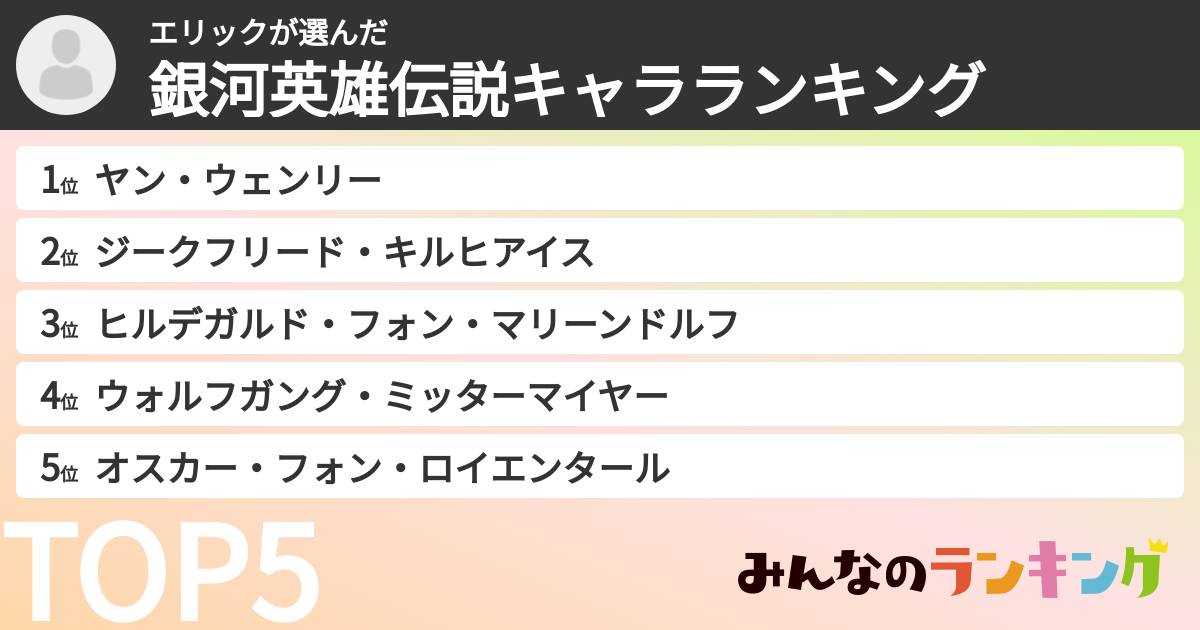 エリックさんの「銀河英雄伝説キャラランキング」
