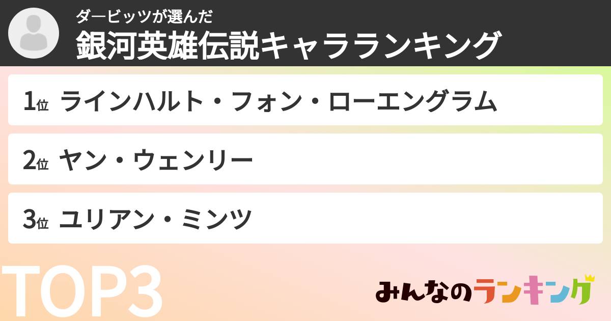 ダ―ビッツさんの「銀河英雄伝説キャラランキング」