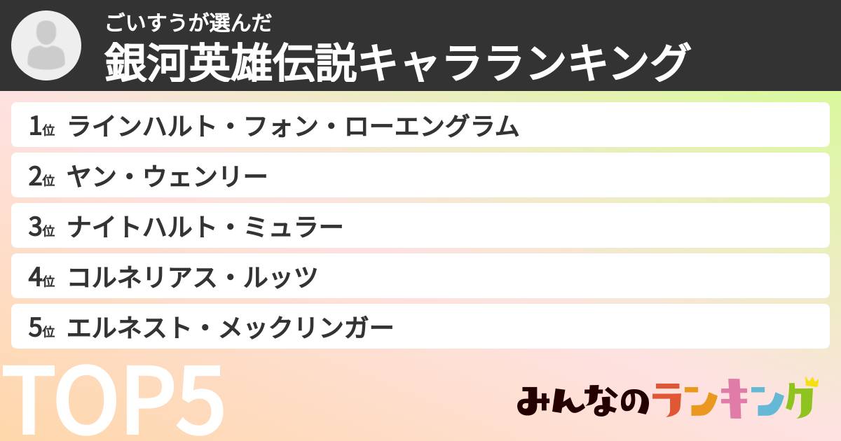ごいすうさんの「銀河英雄伝説キャラランキング」