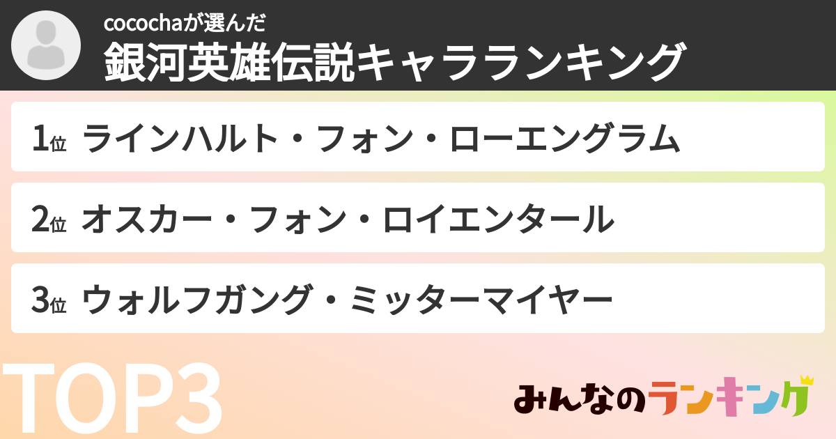 cocochaさんの「銀河英雄伝説キャラランキング」