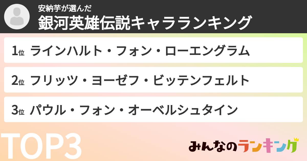安納芋さんの「銀河英雄伝説キャラランキング」