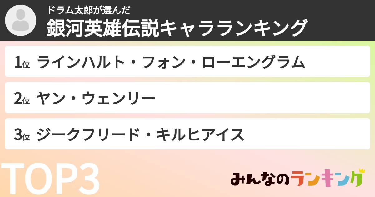 ドラム太郎さんの「銀河英雄伝説キャラランキング」