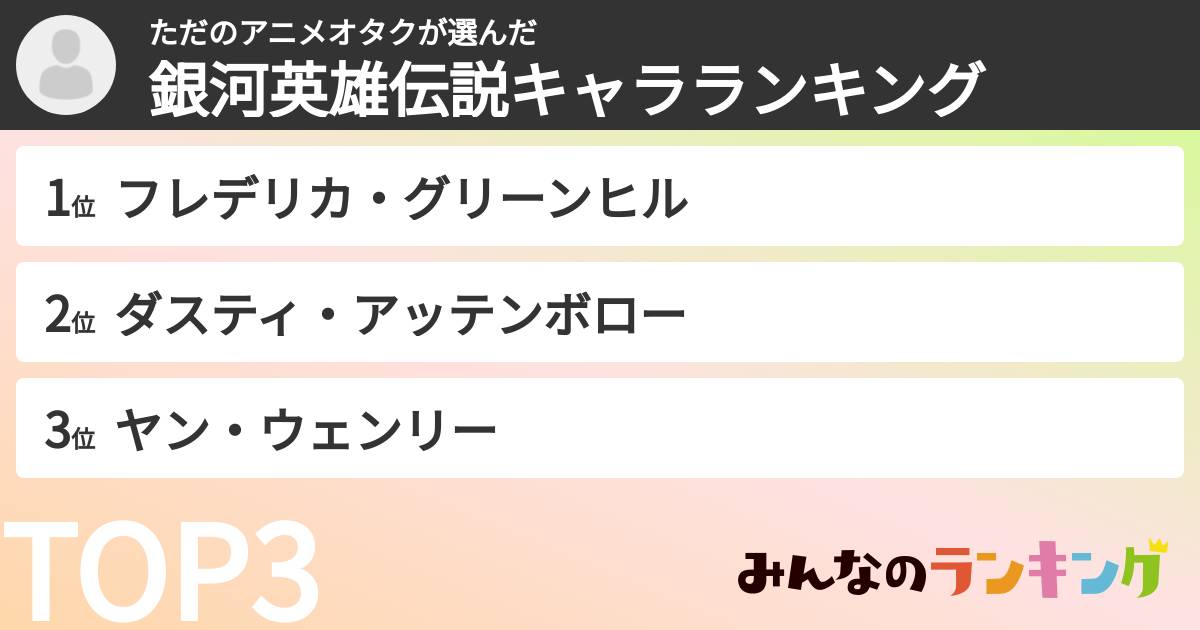 ただのアニメオタクさんの「銀河英雄伝説キャラランキング」