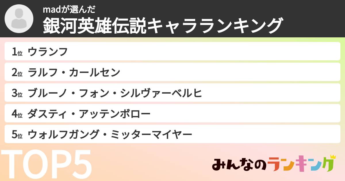 madさんの「銀河英雄伝説キャラランキング」
