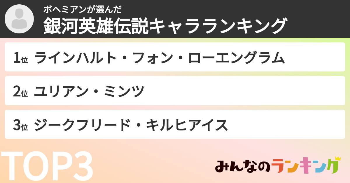 ボヘミアンさんの「銀河英雄伝説キャラランキング」