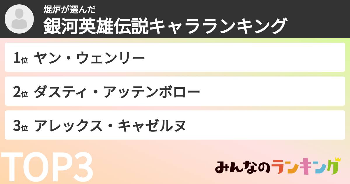 焜炉さんの「銀河英雄伝説キャラランキング」