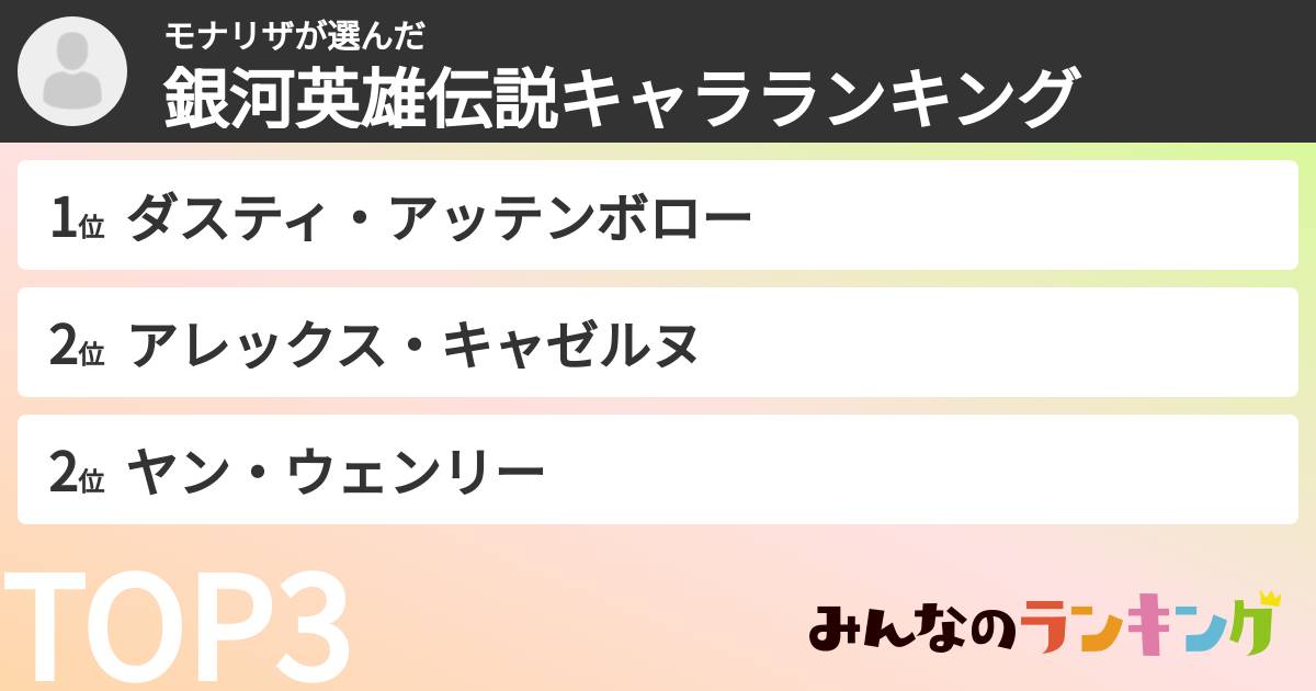 モナリザさんの「銀河英雄伝説キャラランキング」